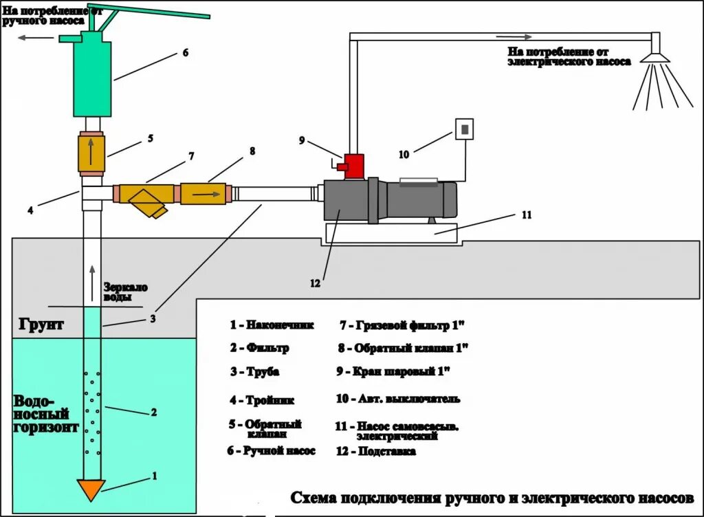 Подключение двух насосов к одной скважине Водопровод на даче: как обустроить воду на даче своими руками