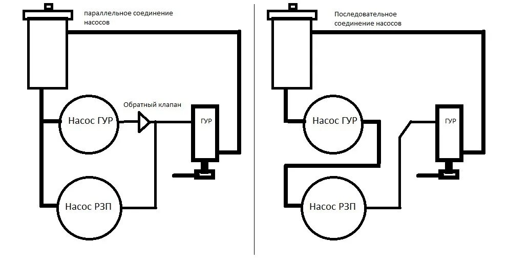 Подключение двух насосов параллельно Гидравлический насос усилителя рулевого управление - Mercedes-Benz G-Class (W460