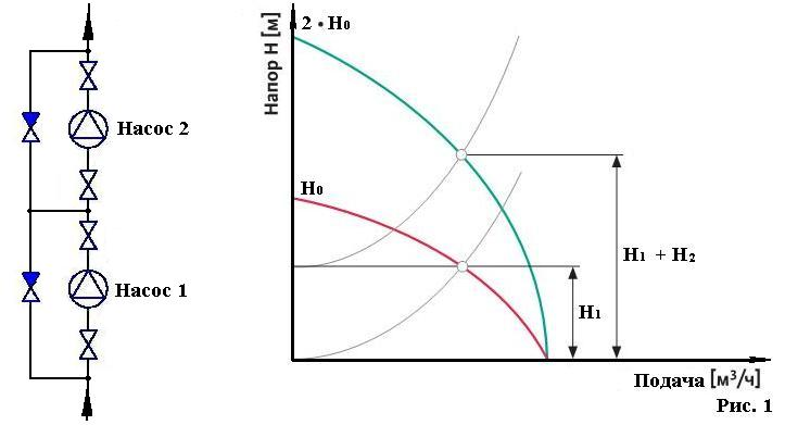 Подключение двух насосов параллельно Последовательное и параллельное соединение насосов Способы подключения насосов С