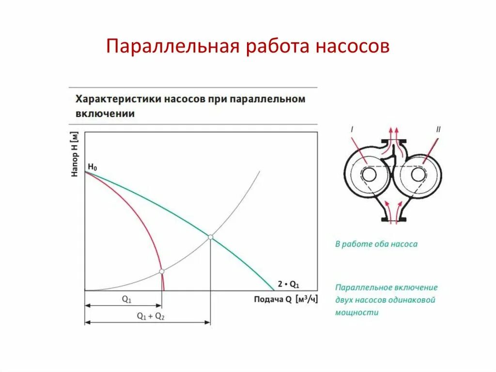 Подключение двух насосов параллельно Нагнетатели. Насосы и ТДМ - презентация онлайн