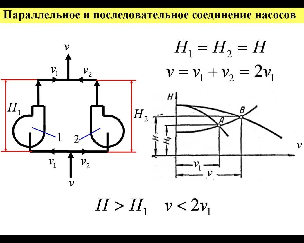 Подключение двух насосов параллельно Параллельные насосы: найдено 78 изображений