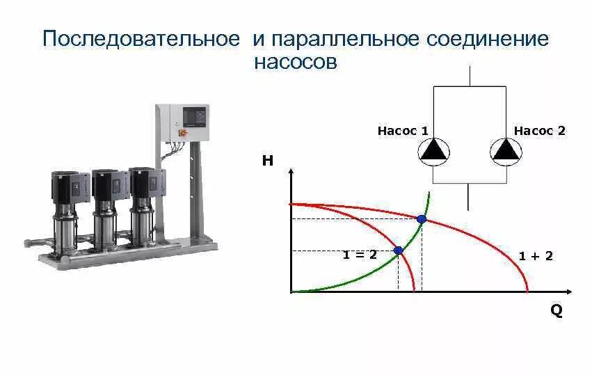 Подключение двух насосов параллельно Как подключить два насоса: найдено 87 изображений