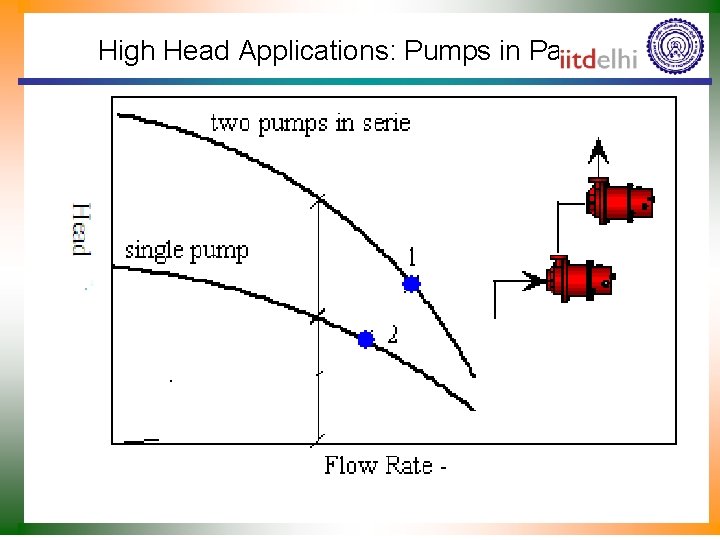 Подключение двух насосов параллельно Analysis of Pumps Fans P M V Subbarao