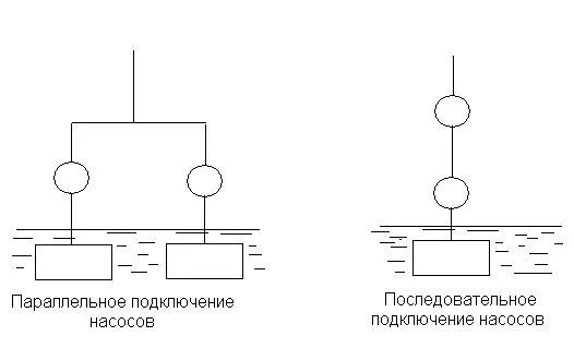 Подключение двух насосов параллельно Регулирование центробежных насосов. Контрольная работа. Технология машиностроени