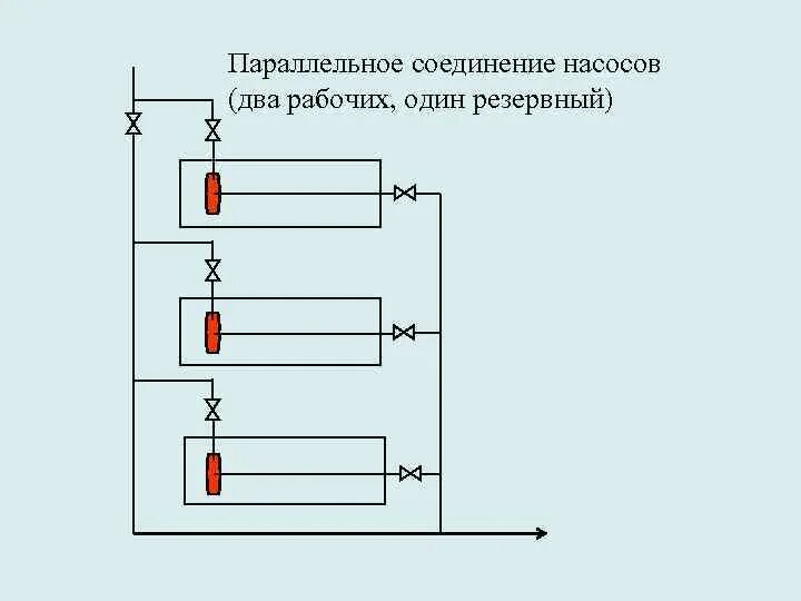 Подбор насосов grundfosМастер водовед