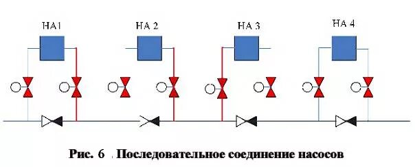 Подключение двух насосов параллельно Схемы соединения насосов на нпс