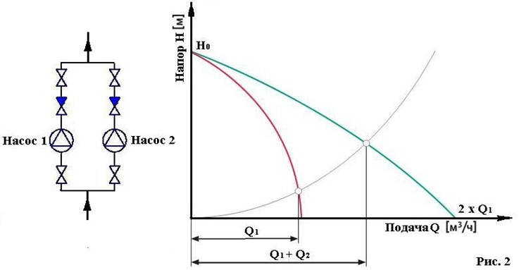 Подключение двух насосов параллельно Параллельные насосы