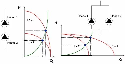Подключение двух насосов параллельно Проектирование Мир инженера Страница 6