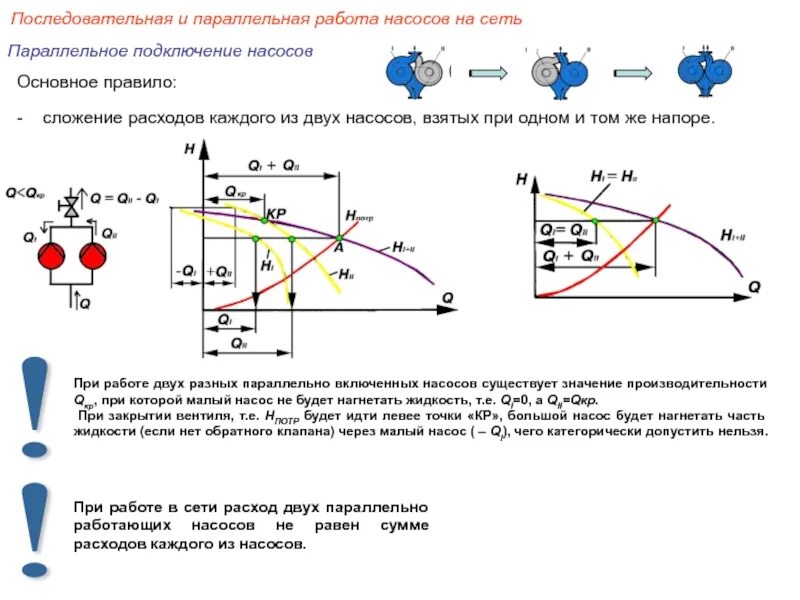 Подключение двух насосов параллельно Параллельная сеть: найдено 87 изображений