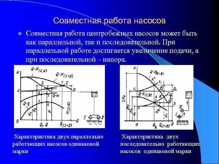 Подключение двух насосов параллельно Построение диаграммы напоров