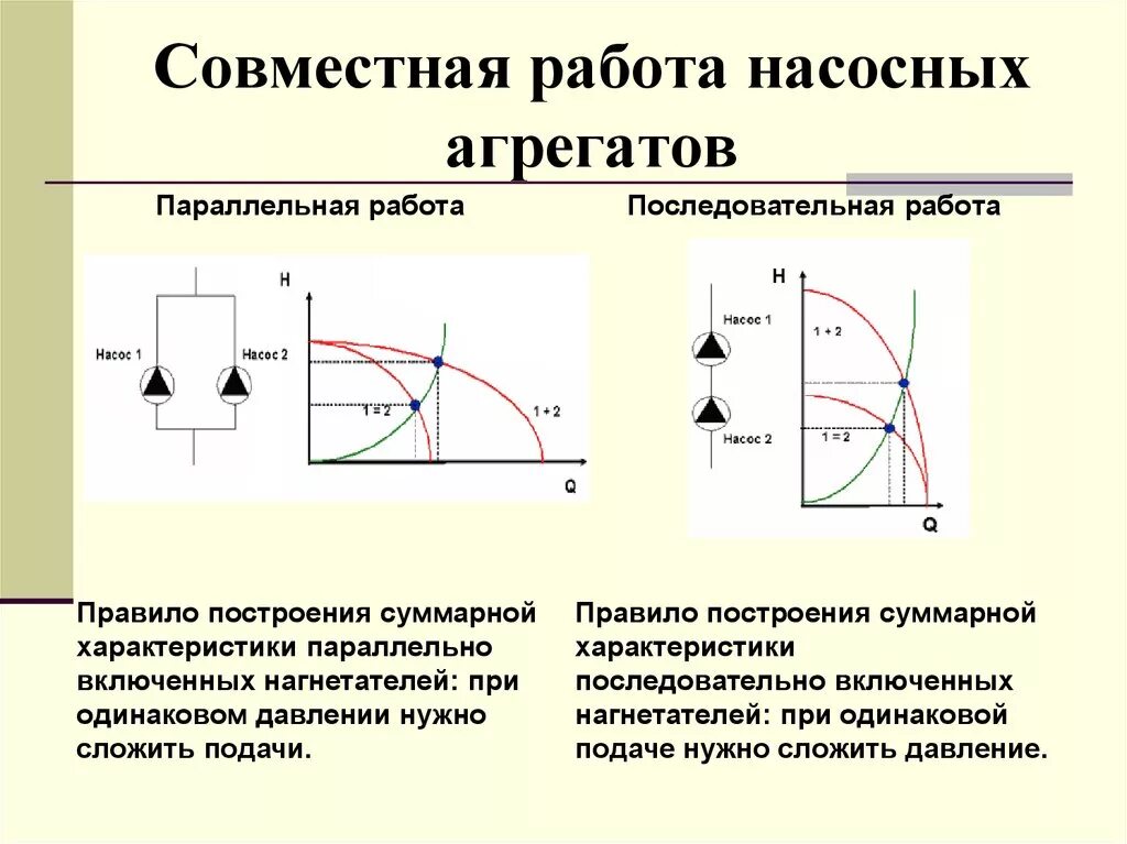 Подключение двух насосов параллельно Параллельная работа насосов: найдено 87 картинок