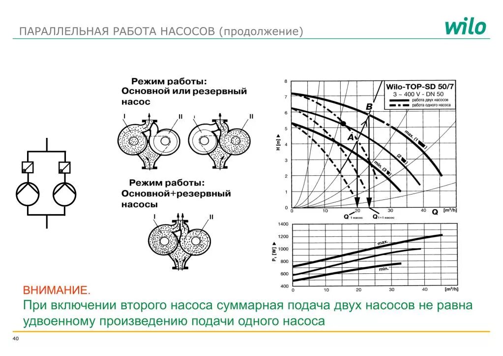 Подключение двух насосов параллельно PPT - Насосная азбука: основные понятия PowerPoint Presentation - ID:6288945