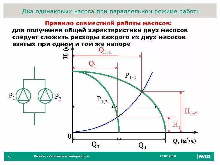 Подключение двух насосов параллельно Картинки ВРЕМЯ РАБОТЫ НАСОСА