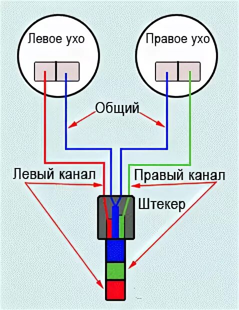 Подключение двух наушников к телефону Ответы Mail.ru: Сломались наушники. Один не работает. Из каждого наушника по два