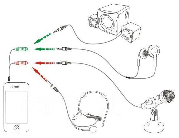 Подключение двух наушников по bluetooth к компьютеру Кабель соединительный 3.5 mm jack (Male) - 3.5 mm jack (Female)* 2шт, новый, в н