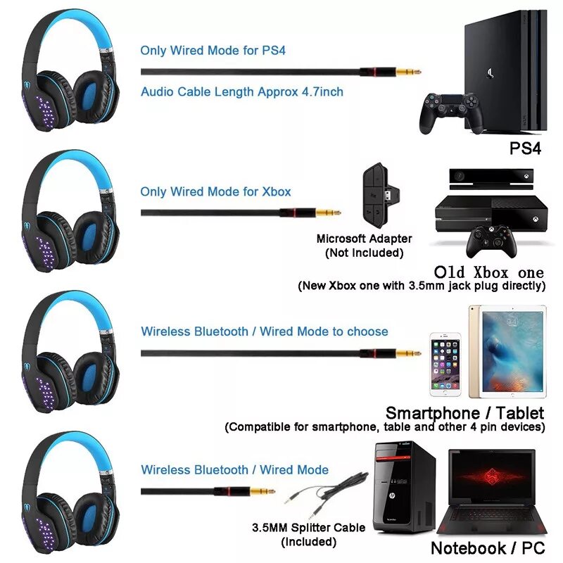 Подключение двух наушников по bluetooth к компьютеру Beexcellent Q2 Foldable Wireless Bluetooth Gaming Ps4 Headphone Casque Headset W