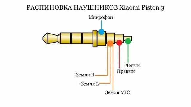 Подключение двух наушников самсунг Распиновка наушников Xiaomi Piston 3 Распайка и Ремонт наушников Сяоми - смотрет