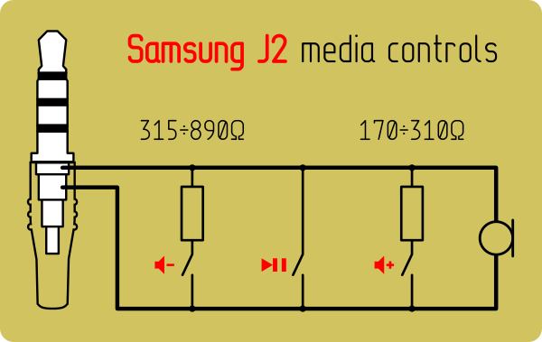 Подключение двух наушников самсунг Схема наушников с микрофоном для телефона с кнопкой - Basanova.ru