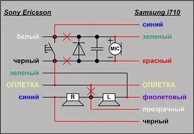 Подключение двух наушников самсунг Сервисный центр Крым Симферополь Основной альбом - 2 фотографии ВКонтакте