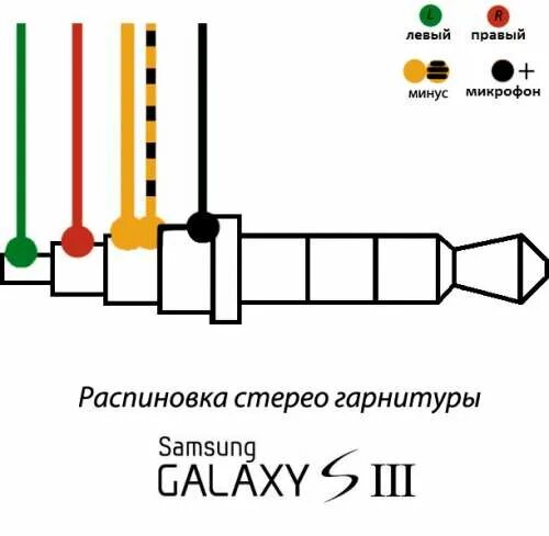 Подключение двух наушников самсунг Samsung Galaxy S III - Аксессуары - 4PDA