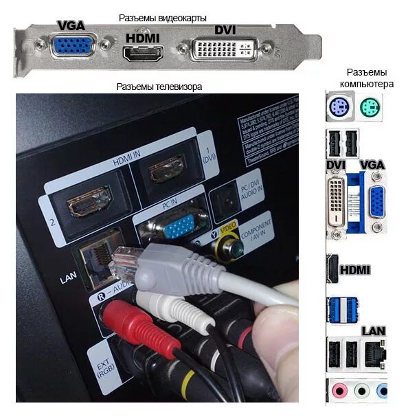 Подключение двух ноутбуков через hdmi Подключить комп к телевизору hdmi