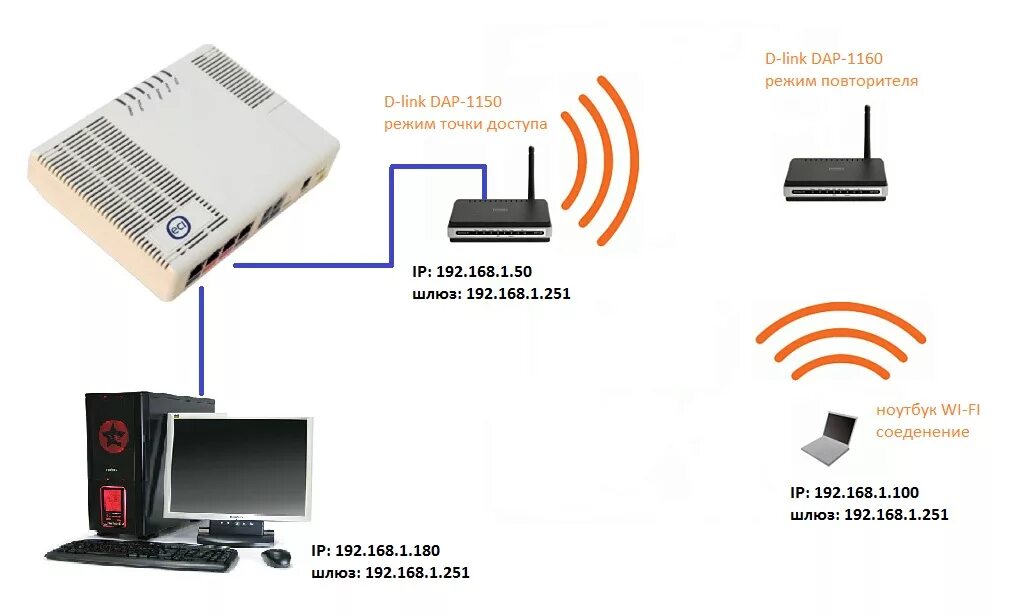 Подключение двух ноутбуков через wifi GPON-оборудование: ECI и ONT B-FOCuS O-4F / Форум АДСЛ Клуба - сообщество пользо