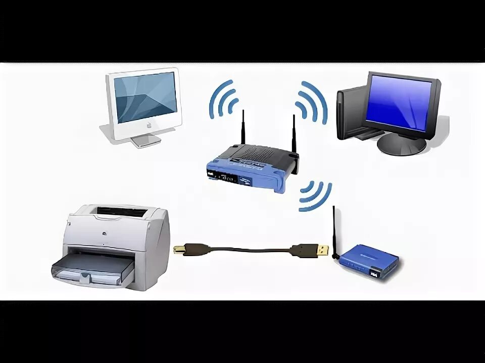 Подключение двух ноутбуков через wifi Как подключить принтер через Wi-Fi роутер - YouTube