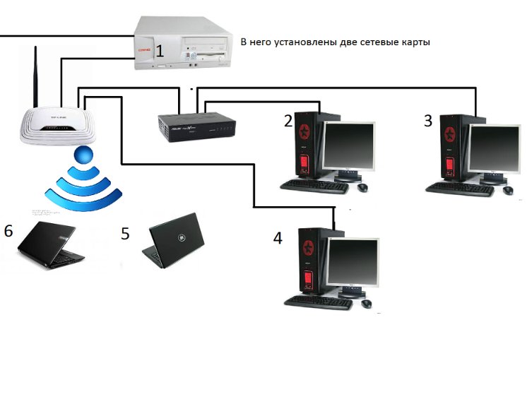 Подключение двух ноутбуков через wifi Локальная сеть через вай фай