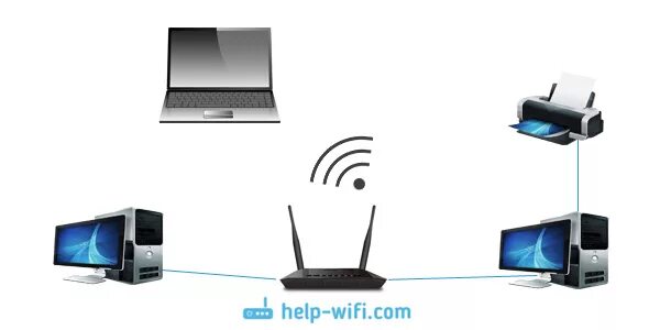 Подключение двух ноутбуков через wifi Домашняя сеть через Wi-Fi роутер между Windows 10 и Windows 7 (через домашнюю гр