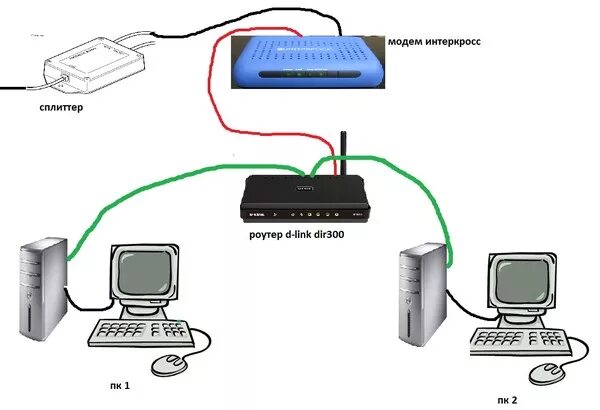 Подключение двух ноутбуков через wifi Ответы Mail.ru: не работает инет одновременно с 2 пк