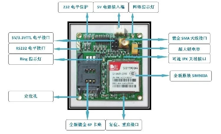 Подключение двух одинаковых wifi модулей к пк Новый комплект SIM900A V4.0, беспроводной Удлинительный модуль, GSM GPRS плата, 