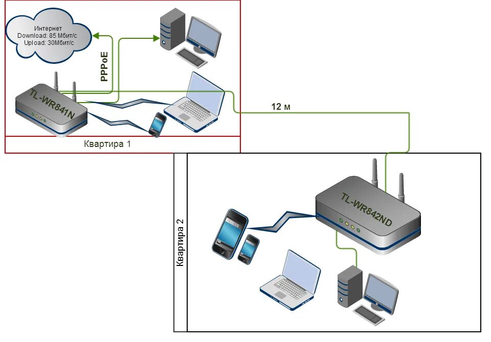 Подключение двух одинаковых wifi модулей к пк Два интернет соединения