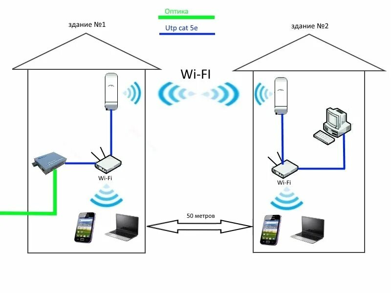 Подключение двух одинаковых wifi модулей к пк Подключить спутниковый интернет в Волжске: 33 исполнителя с отзывами и ценами на