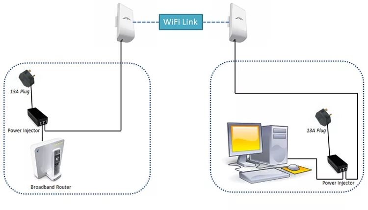 Подключение двух одинаковых wifi модулей к пк Ответы Mail.ru: Расскажите о Wi-Fi мосте.