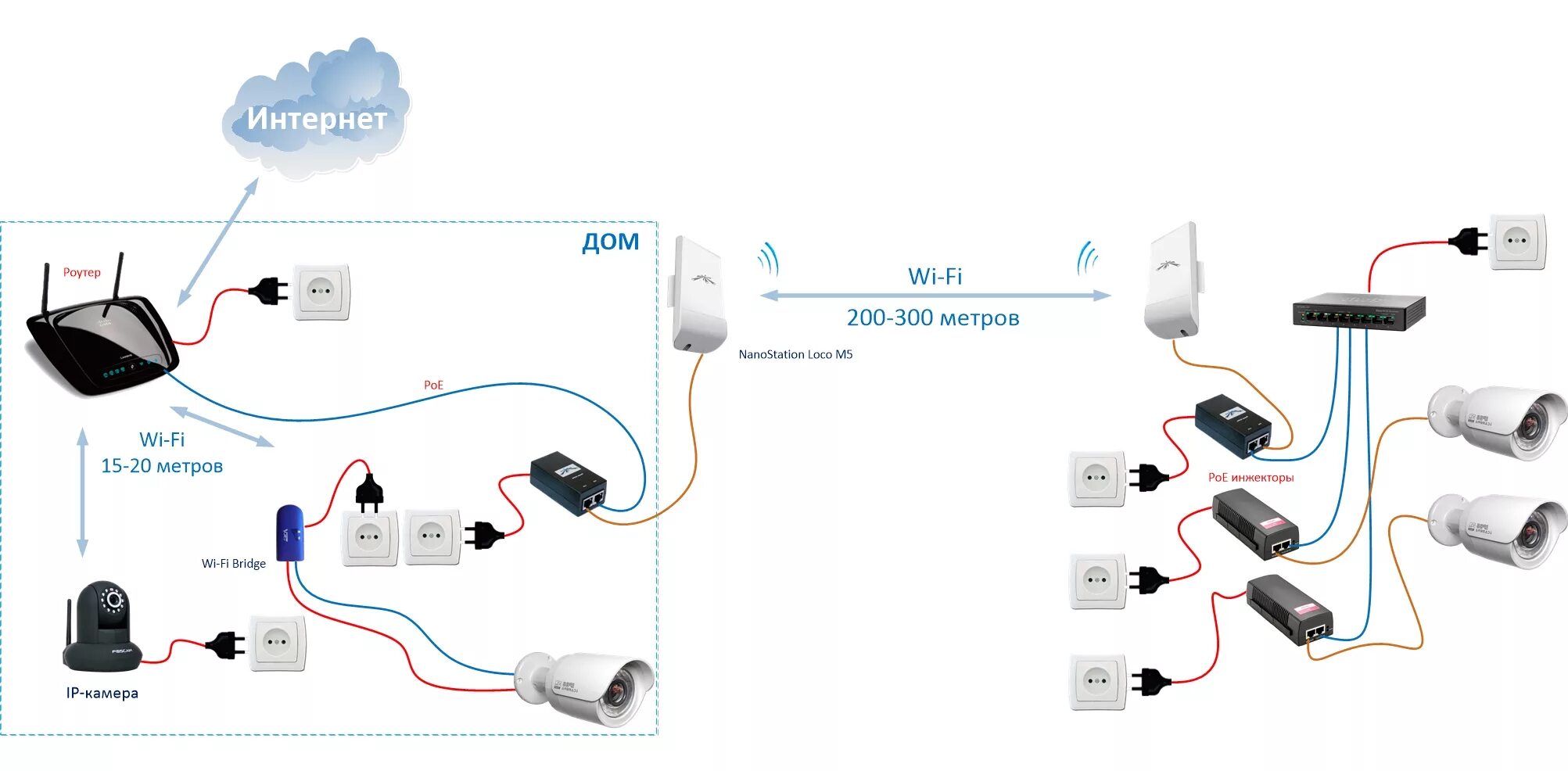 Подключение двух одинаковых wifi модулей к пк Беспроводные IP-камеры видеонаблюдения: как работают подключение и настройка ip-