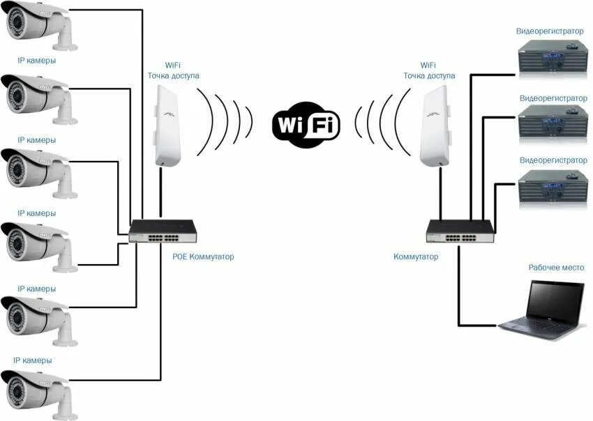 Подключение двух одинаковых wifi модулей к пк Принцип работы ip камеры фото - DelaDom.ru