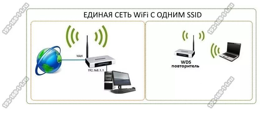 Подключение двух одинаковых wifi модулей к пк Режим моста - Вопросы и ответы