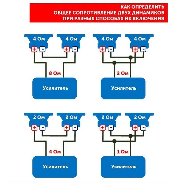 Подключение двух пар динамиков в 2 ома Ways to connect two speakers to one amplifier 2020 Автозвук Дистрибьюторы ANL Гр