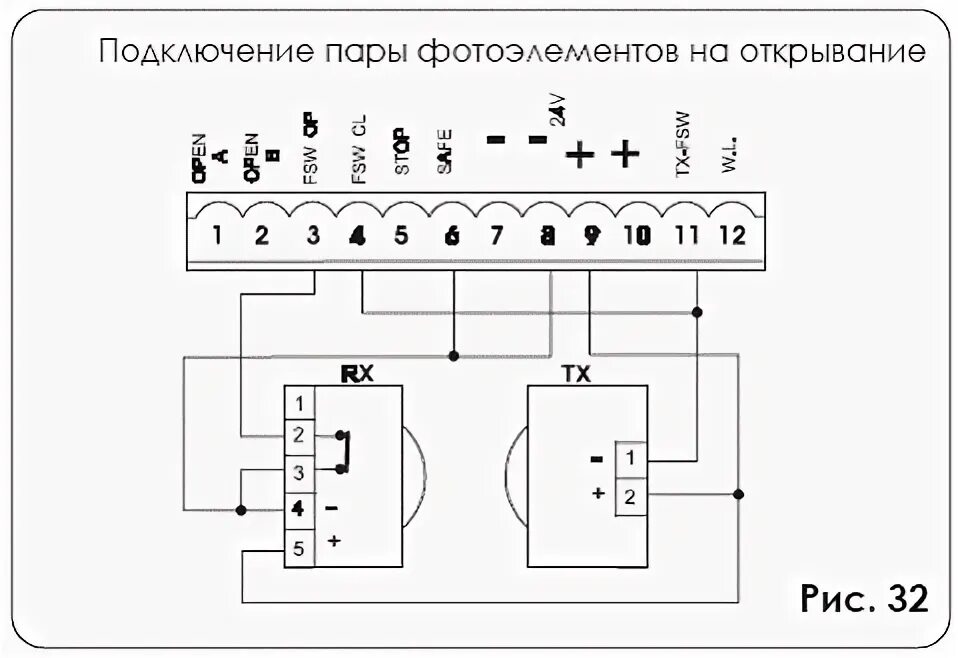 Подключение двух пар фотоэлементов Faac 740 схема подключения фотоэлементов