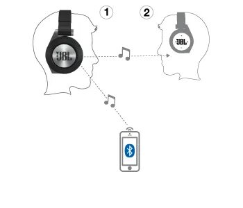 Подключение двух пар наушников по bluetooth Как подключить две пары беспроводных наушников к телевизору : Аксессуары и внешн