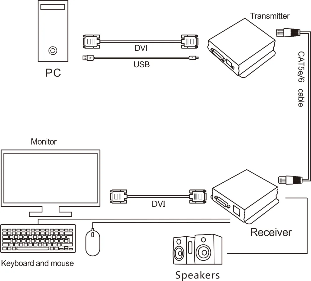 Подключение двух пк 100 М Hdmi Kvm Extender По Lan Порт Через Ик 2 К Аудио - Buy Удлинитель Kvm Hdmi