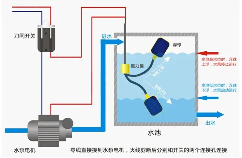 Подключение двух поплавковых датчиков Поплавковый выключатель 2 м, 3 м, 4 м, 5 м, контроллер уровня жидкости, контакто