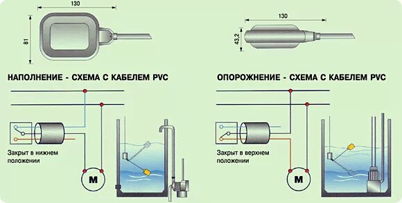 Подключение двух поплавковых датчиков Поплавковый механический регулятор уровня воды в баке . ООО "Ремстройгарант", Ка