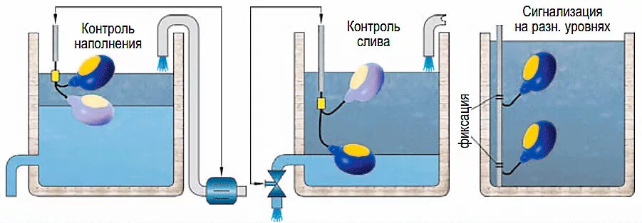 Подключение двух поплавковых датчиков Поплавковые кабельные сигнализаторы уровня Nivofloat NL 100 купить в Москве по д