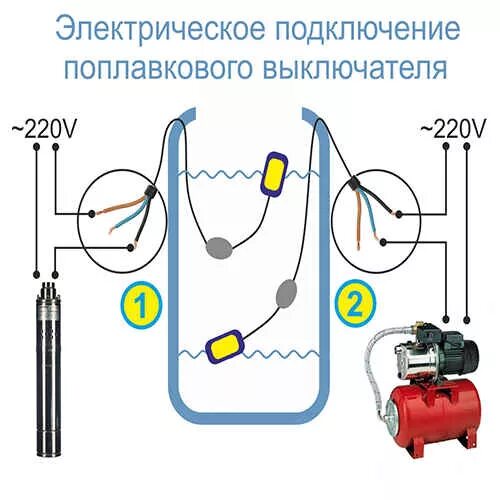 Подключение двух поплавковых датчиков Поплавковый выключатель уровня воды купить в Томске