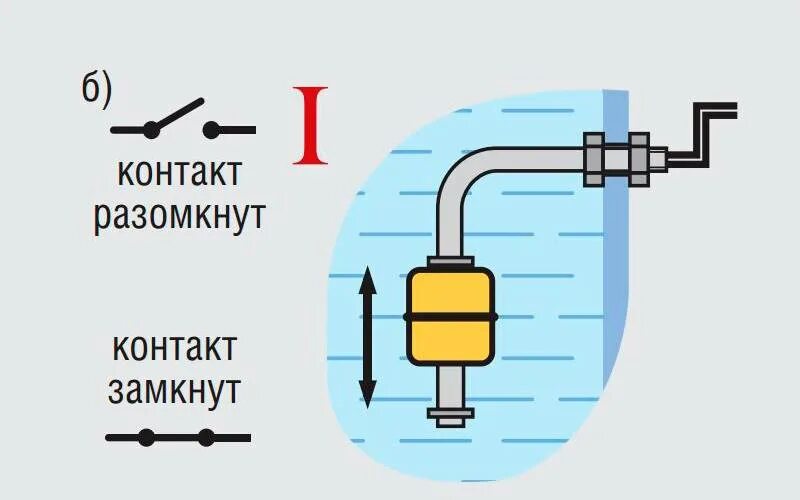 Подключение двух поплавковых датчиков ПДУ - поплавковые датчики уровня Точприбор