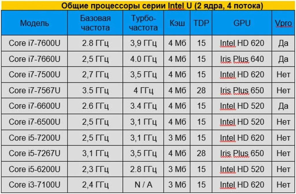 Доверенная загрузка Шрёдингера. Intel Boot Guard / Habr