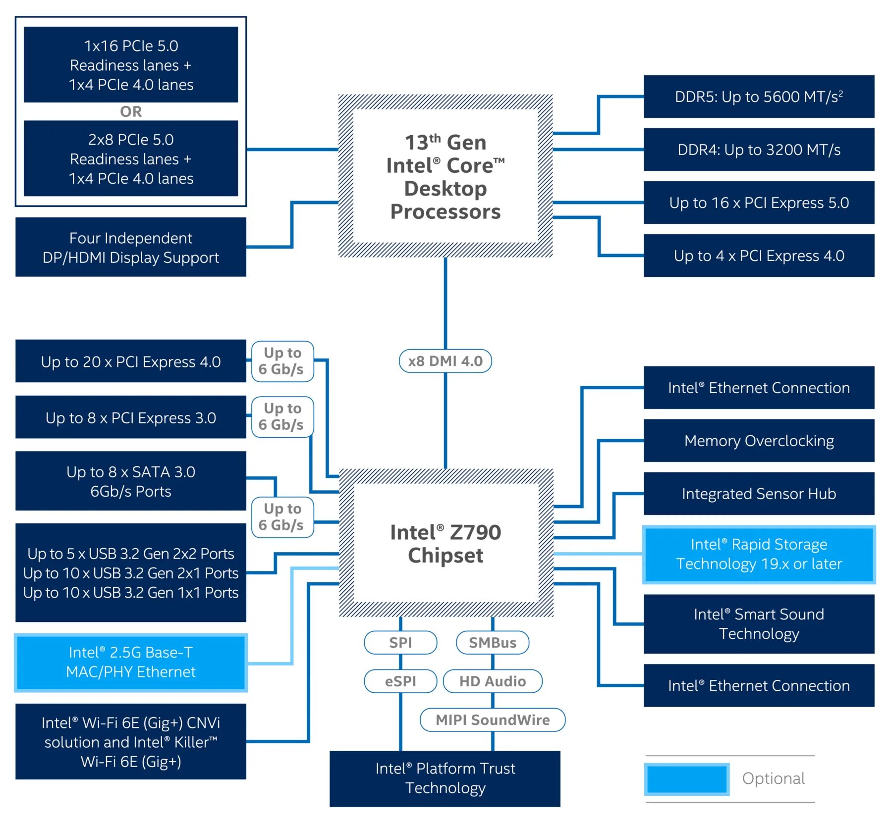 Подключение двух процессоров Тестирование процессора Intel Core i9-13900K для платформы LGA1700