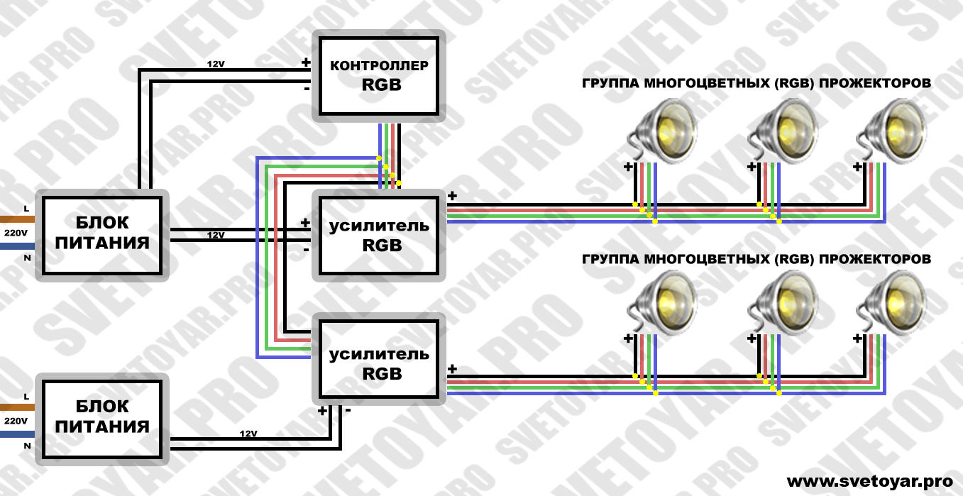 Подключение двух прожекторов Подключение светодиодных многоцветных (RGB) прожекторов