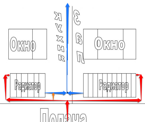 Подключение двух радиаторов от одного стояка Диагональное подключение, при этом подача теплоносителя снизу. Правильно ли это?